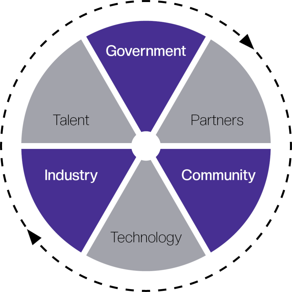 IN4 Regional Blueprint